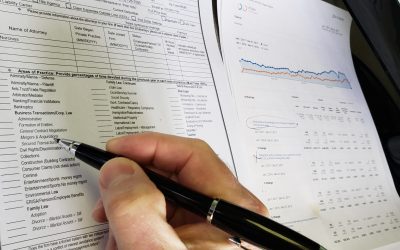 Spend Time on Attorney Malpractice Application Area of Practice Grid