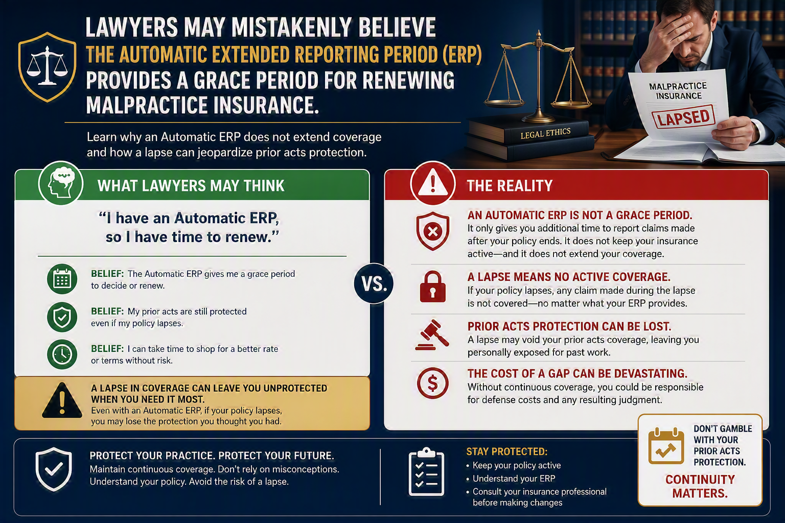 Lawyers may mistakenly believe the Automatic Extended Reporting Period (ERP) provides a grace period for renewing malpractice insurance. Learn why an Automatic ERP does not extend coverage and how a lapse can jeopardize prior acts protection.